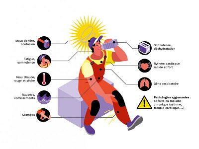 L’été sera chaud : en cas de canicule, voici ce que la loi prévoit pour les salariés les plus exposés